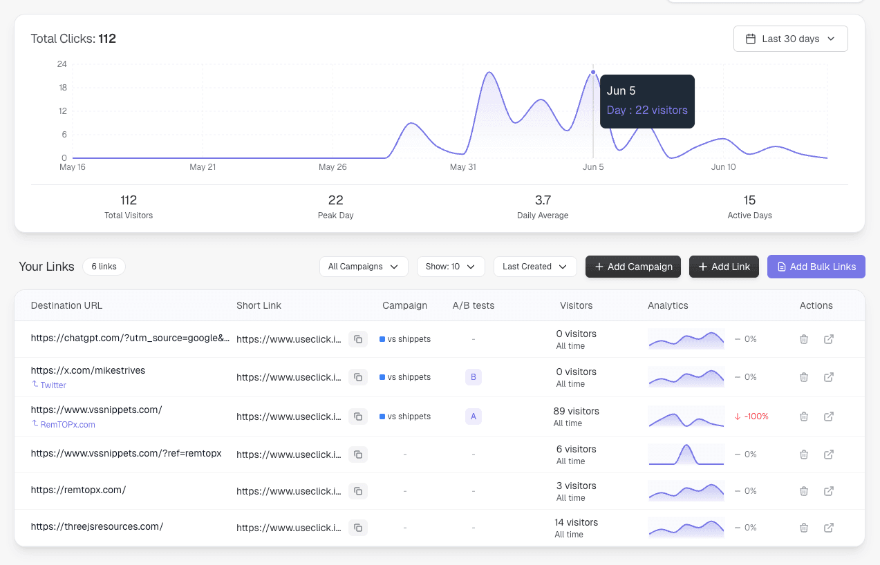 UseClick dashboard showing influencer analytics with bio link performance, sponsored post tracking, and affiliate link insights